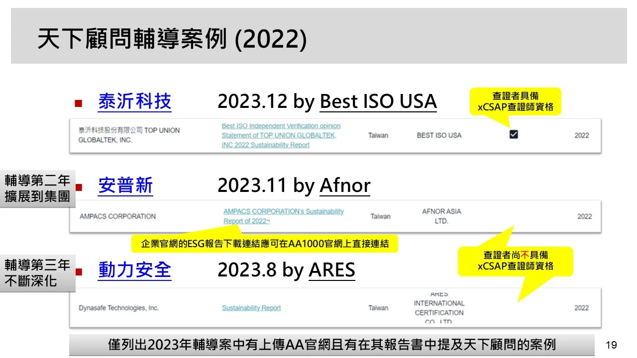 241226 天下顧問輔導案例 2022
