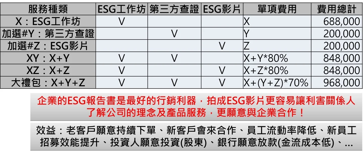 Esg工作坊 6 2