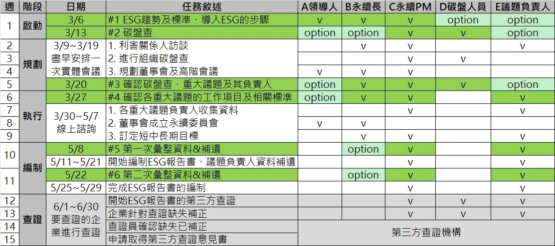 Esg工作坊26q1 台南
